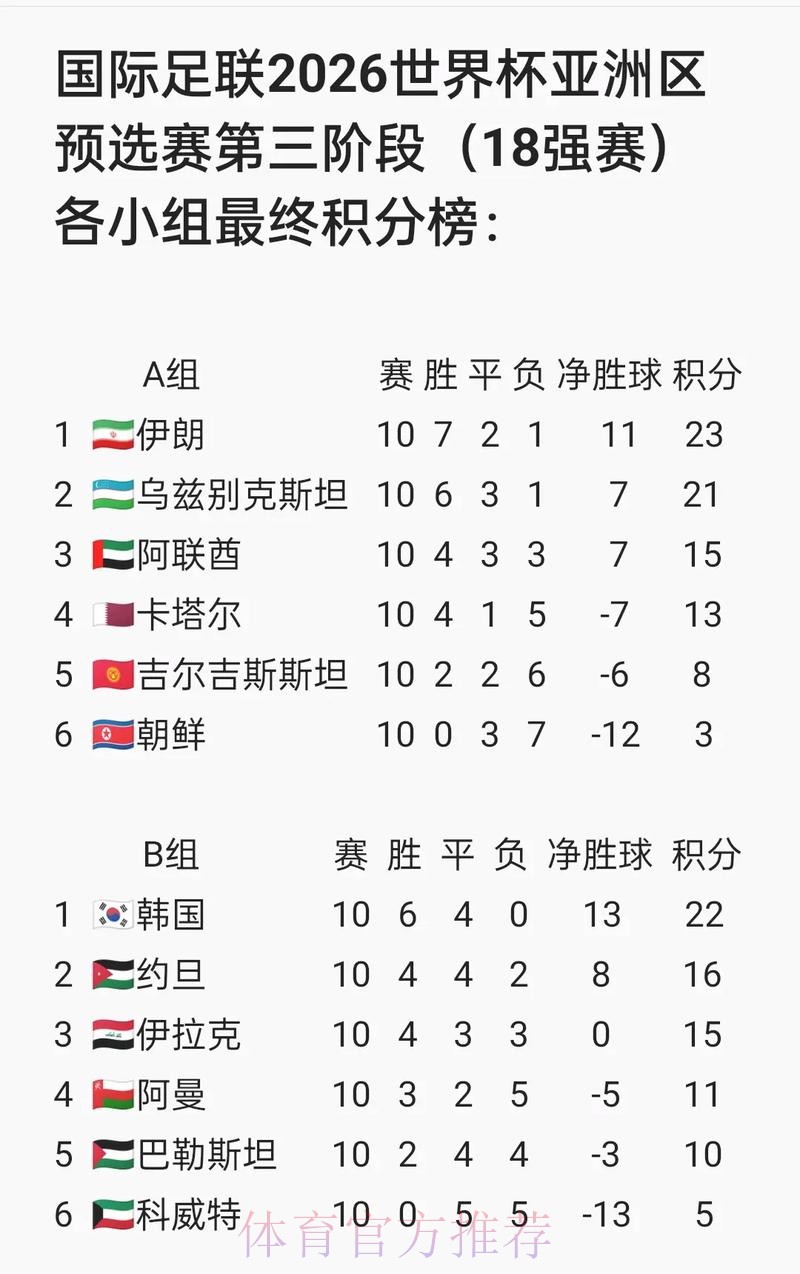 世界杯比分正规官网入口地址查询