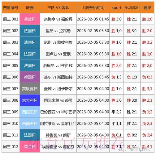 访问世界杯比分实时更新的网页版入口地址